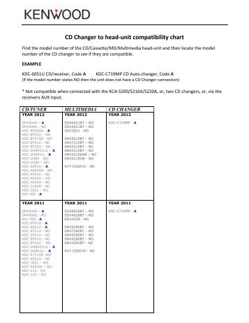 Kenwood Cd Player Wiring Diagram - Wiring Diagram Schema